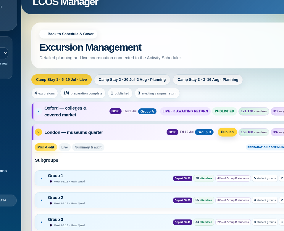 LCOS excursion management view
